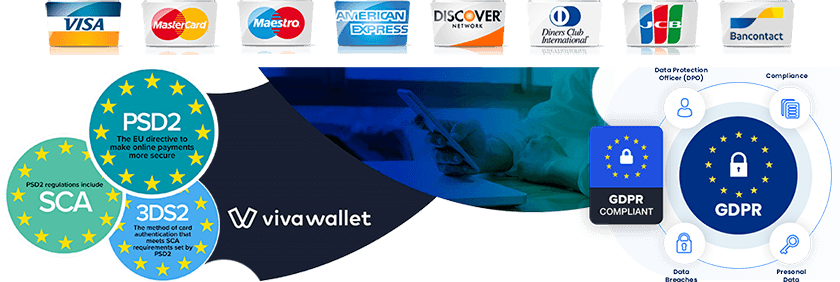 Secure Payments PSD2-SCA-3DS VIVA WALLET